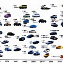 자동차로L 이미지