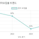 애동유치원