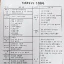 명진자동차 - 아산시 서해로 596 | 명진자동차