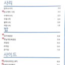 새벽바다회