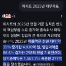 (주)위지트 네이버블로그