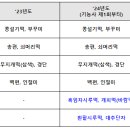 김은경기능장요리학원 이미지