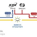 동구태양광발전소 이미지