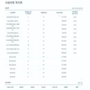 아발론랭콘중계어학원 이미지