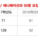 울산애니원고등학교 이미지