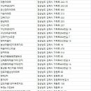 화정마을5단지 부영아파트(북부1차) 이미지