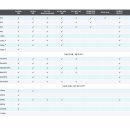 에스디 코리아(SD KOREA) | 칼디짓 TS5 Plus 썬더볼트5독 80Gb/s 10GbE 140W by 지오코리아GIO