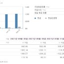 맥시칸임은체인점 티스토리