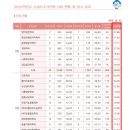 2026 삼육대 논술 실질 경쟁률 (수능 최저 통과는 몇 %) 이미지