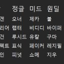 글쓴이가 심심해서 만든 이번 LCK 1군선수들 "체급" 15달러 챌린지 이미지