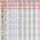 진성2호 태양광 발전소 | 26.04.02(목) 종합시황 &amp; 상승률 상위_트럼프 연설, 2~3주 동안 강한 공격을 할 예정, 호르무즈해협...