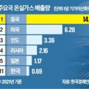 미국하고 중국하고 바뀐듯..'시진핑: 온실가스 감축 중요' 이미지