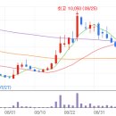 (주)그린제약 이미지