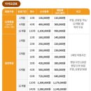 네오골프연습장 이미지