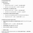 Re: KODEX 200커버드콜액티브 이미지