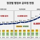 현원 Daum카페