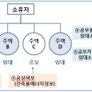 9.13 주택안정화 대책 이미지