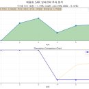 [게만아 투자 실험실 - 화] +17만원(+0.77%) 국내 모든 ETF에 투자하는 에올원 SAR 알파 전략 5차 체크