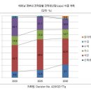 5주차 / 글건과 정종구 / 베트남 에너지믹스 현황 분석 이미지