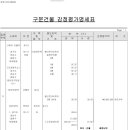 삼두빌라2차 네이버블로그