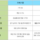 연욱농장 Daum카페