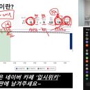 연세대학교 재활학교 | < 입정원 4회차 후기(부제 : 한계경쟁률을 활용한 원서 지원) > 2025.12.24. pm 9:00