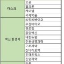 (주)엠에스약품 이미지