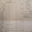 3공단2로1L-24 | e보건소 고위험 임산부 의료비 지원 신청하기(분만관련 출혈 질병코드 O721)