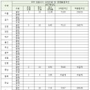 [조리교사] 2020,2018,2017학년도 중등임용고시 티오,경쟁률,합격선 이미지