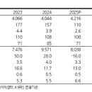 턴어라운드 이미지