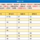 화지7리- 2 이미지