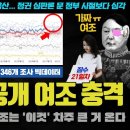 MBC 346개 여론조사 빅데이터 분석 충격!! 실제 바닥 민심은 이거였다ㄷ 이미지