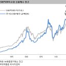 저금리와 고삐 풀린 자산시장(김학균) 이미지