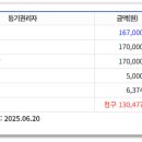 태봉로(동측) 이미지