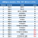 엠앤제이수학학원
