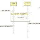 4조 시퀀스 다이어그램(2차) 이미지