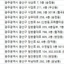 수완하얀피부과의원 이미지