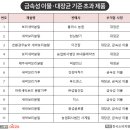보리식품 Daum카페