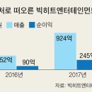 ‘방탄’ 노래 몰라도 투자 … 순식간에 200억 몰린 ‘BTS 펀드’ 이미지