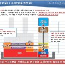 상봉동 홈플러스내 안경점,패스트푸드 분양,임대 이미지