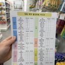 대동씨코아경로당 | 창원 마산 베이비하우스 방문후기, 출산준비 및 육아용품 준비