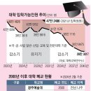 대학교 벚꽃엔딩이 시작됐다고 하네요 이미지