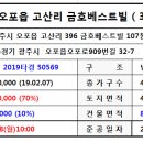태전도서관 인근 이미지