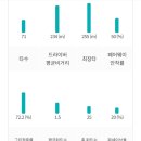 언더파 스크린골프 이미지