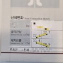 프라자아파트 203동 건너편 | 다산산후관리 전문 더슬림BY수아에서 건강한 다이어트 바이오포톤 후기