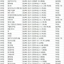 월류당농가민박 이미지