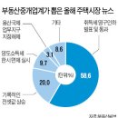 2013.12.28. 둔촌주공아파트 시세동향(드림공인 02-478-9800) 부제 : 드림공인 박대표가 뽑은 2013년 둔촌주공재건축 뉴스 한 눈에 쏙 이미지