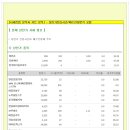 주요 상한가 분석 6월17일(수) 이미지