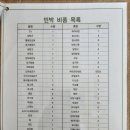 산아래 민박 이미지