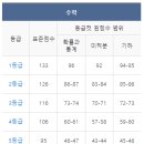 으뜸학원 이미지